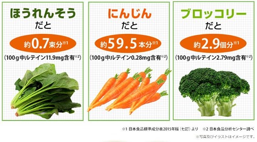 「メラックスeye」ルテイン25㎎野菜